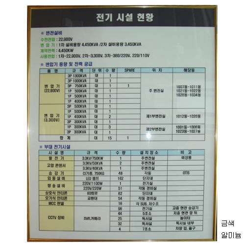 현황판(알미늄프레임) (소)545*790 / 금색 주문제작