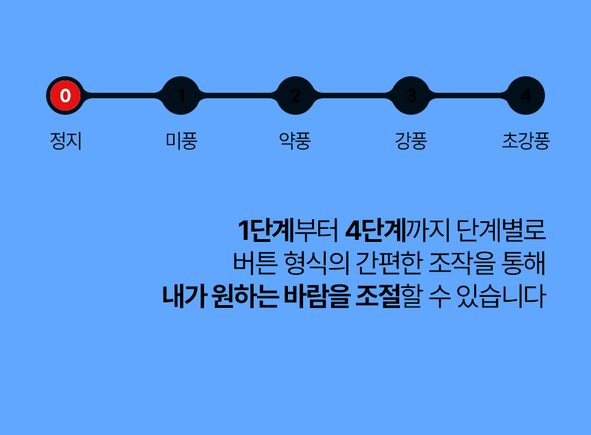 한솔 넥스코 / 공업용 선풍기 12형 / NKF-M1225 무료배송