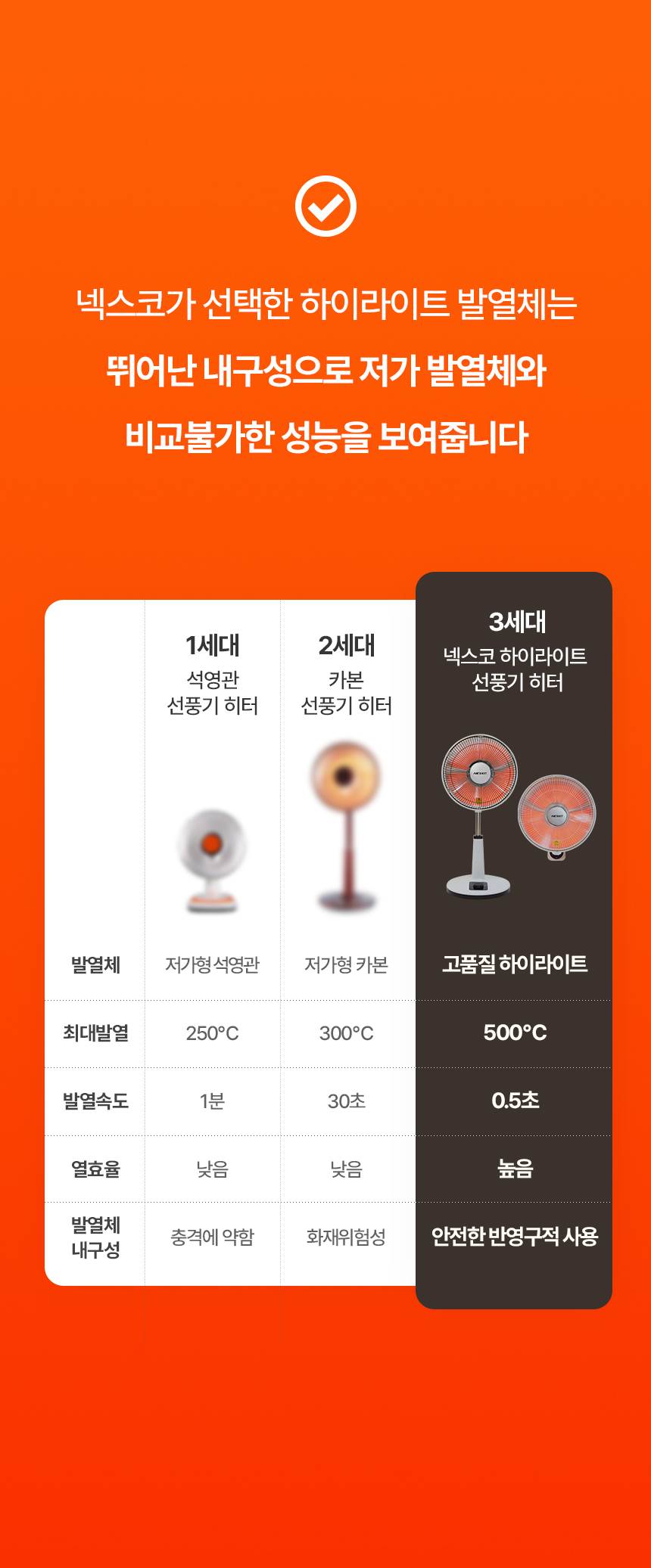 한솔 넥스코 / 선풍기형 전기히터 스탠드_40cm / NKH-S1600HL 노출가준수필수