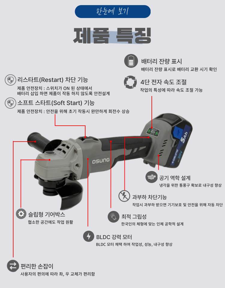 4인치 충전 그라인더 OCG-2012WL 50S [1 BAT] + OMC-2030D
