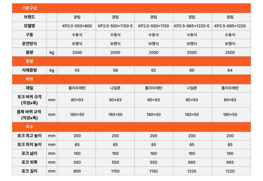 수동 핸드파레트 2톤 KP2.0 / 550x1150-E 나일론