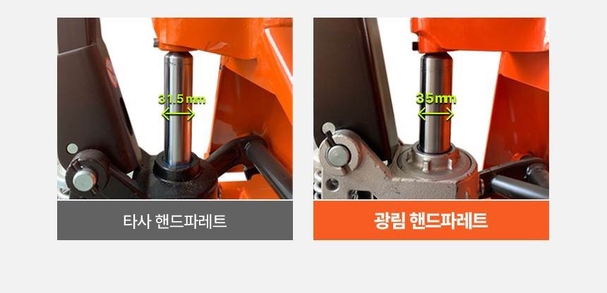 수동 핸드파레트 2.5톤 KP2.5 / 685x1220 우레탄