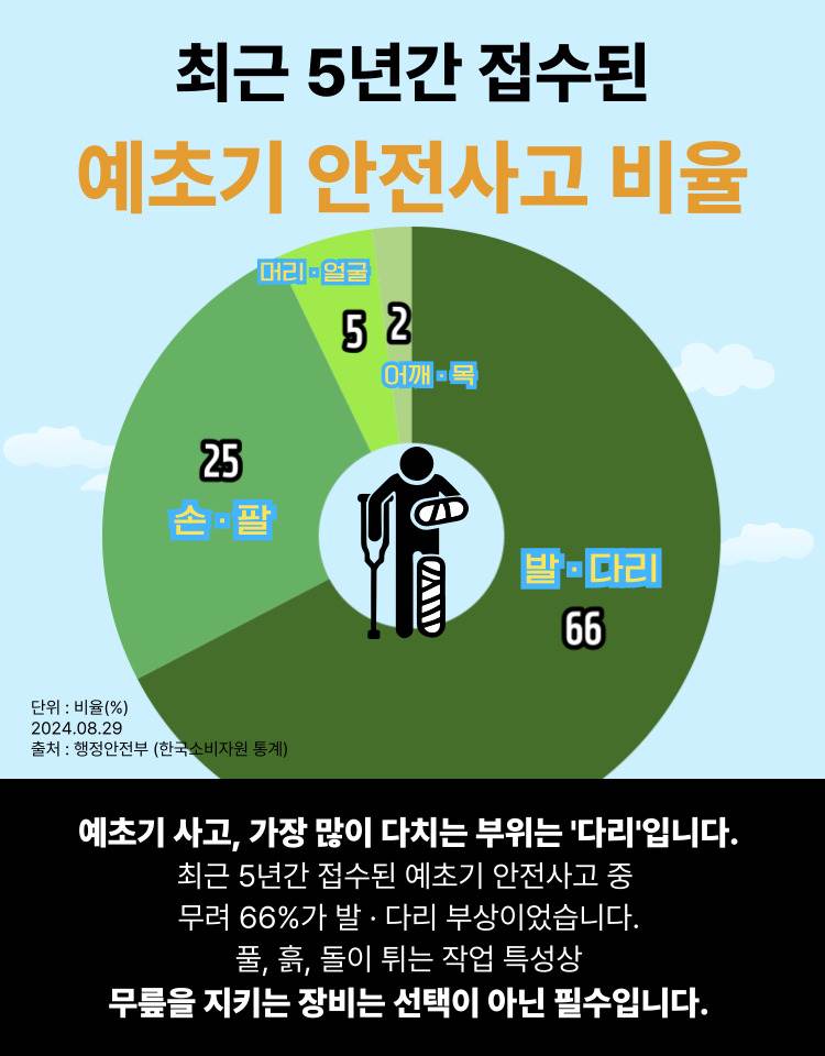 예초기 무릎보호구 블랙 / OSC-962S 450*570H*6T