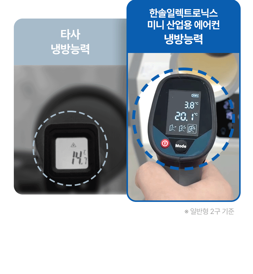 한솔 / 미니 산업용 에어컨 2구 / HSE-SP6600K 무료배송