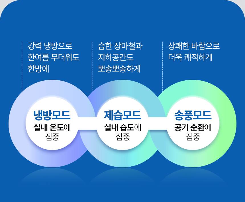 한솔 / 미니 산업용 에어컨 2구 / HSE-SP6600K 무료배송