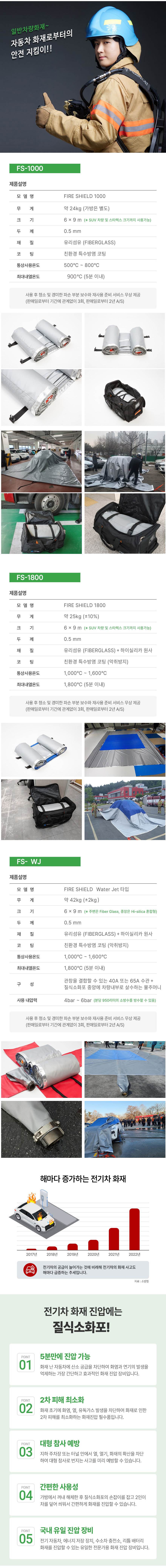 HET 차량용 질식소화포 (국산) FS-WJ / 6m×9m 1,000~1,600℃