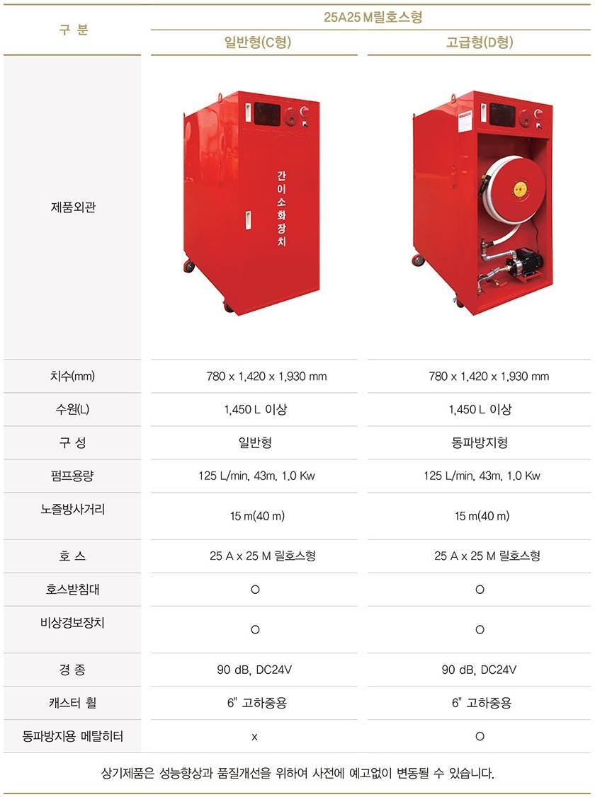 이동식 간이소화장치 (25A-25M 릴호스) 동파방지형 D