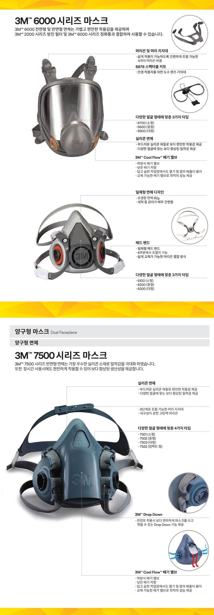 3M 7502 방독마스크 (반면형) 중형